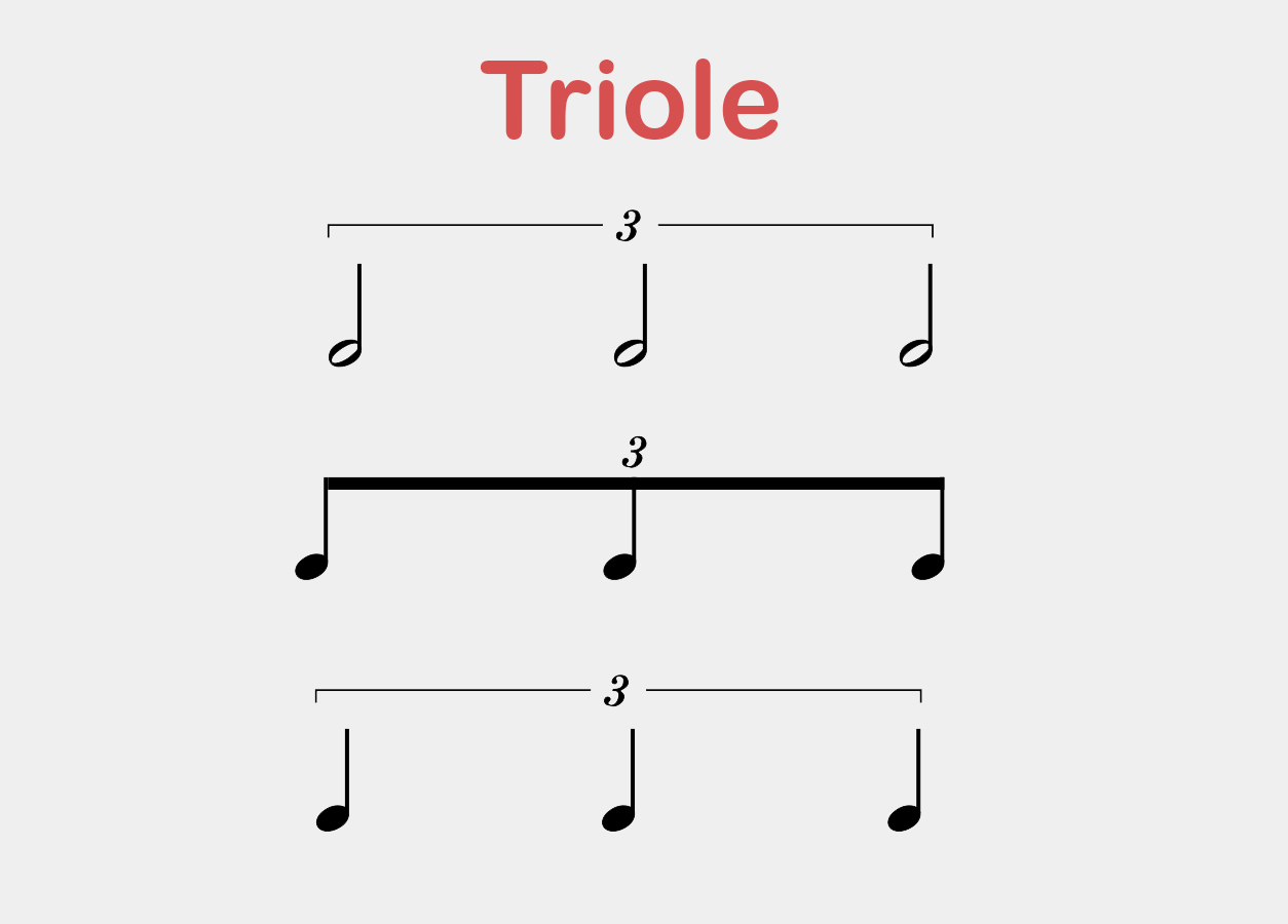 Triplet simply explained