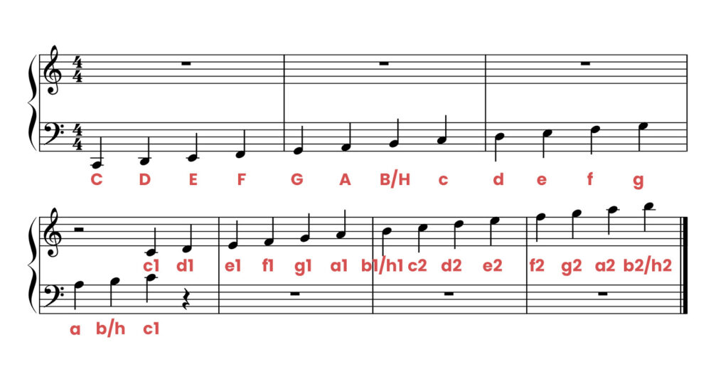 Clave de Sol (Pt.2) #clavedesol #partitura #piano