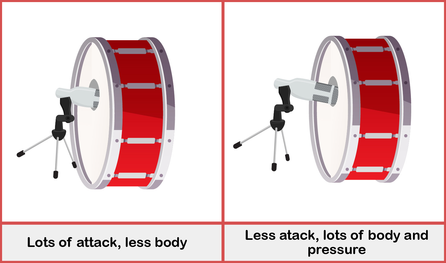 Effect of microphone distance on bass drum sound