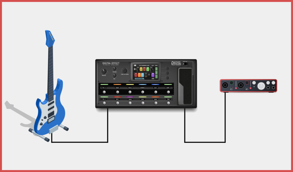 También es posible grabar la guitarra eléctrica a través de un pedal multi-FX - muy práctico para los guitarristas que ya poseen un dispositivo de este tipo.