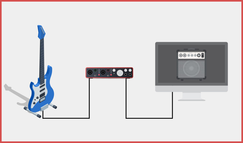 Também pode ligar a guitarra eléctrica diretamente ao PC se utilizar uma interface de áudio - assim não precisa de um amplificador de guitarra.