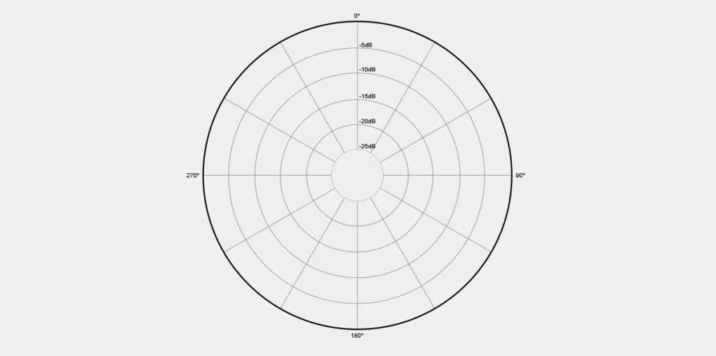 Diagrama polar omnidireccional de un micrófono